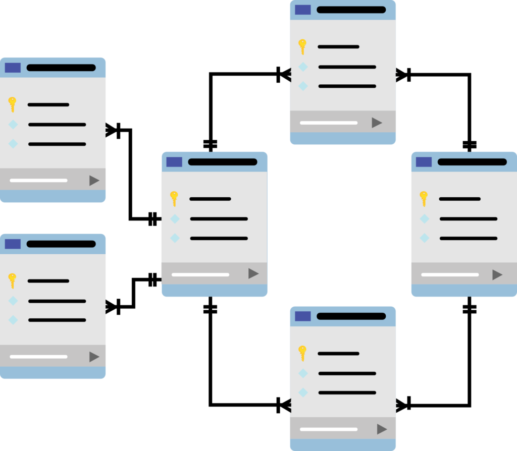 Database Design and Development